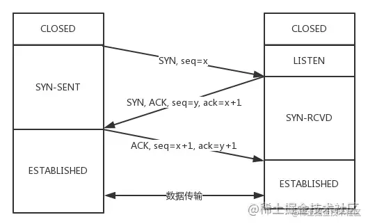 传输层杂谈流程图
