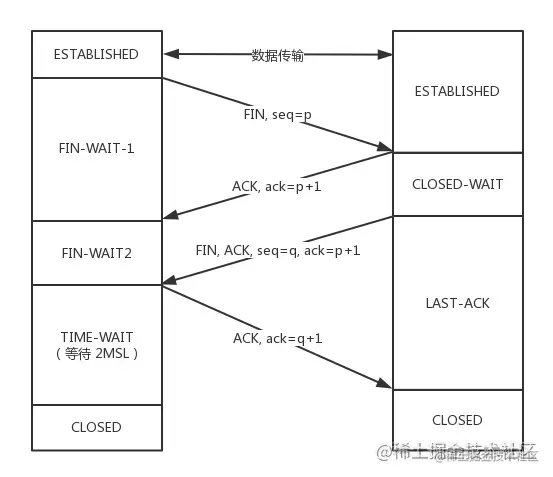 传输层杂谈流程图