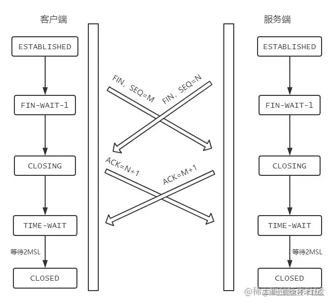 传输层杂谈流程图