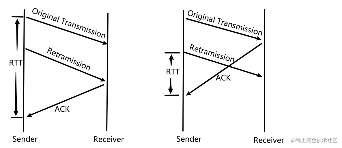 传输层杂谈流程图