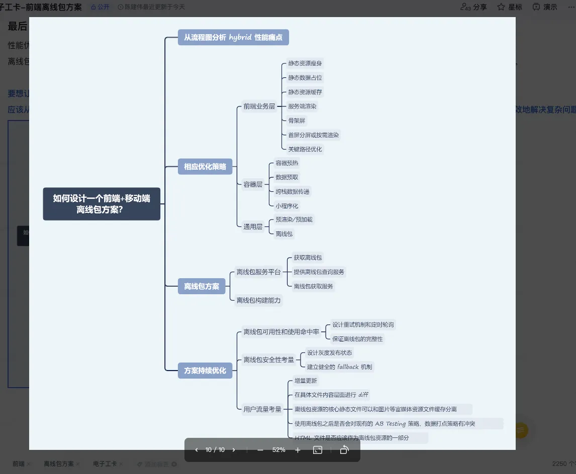 如何设计前端和移动端离线包方案