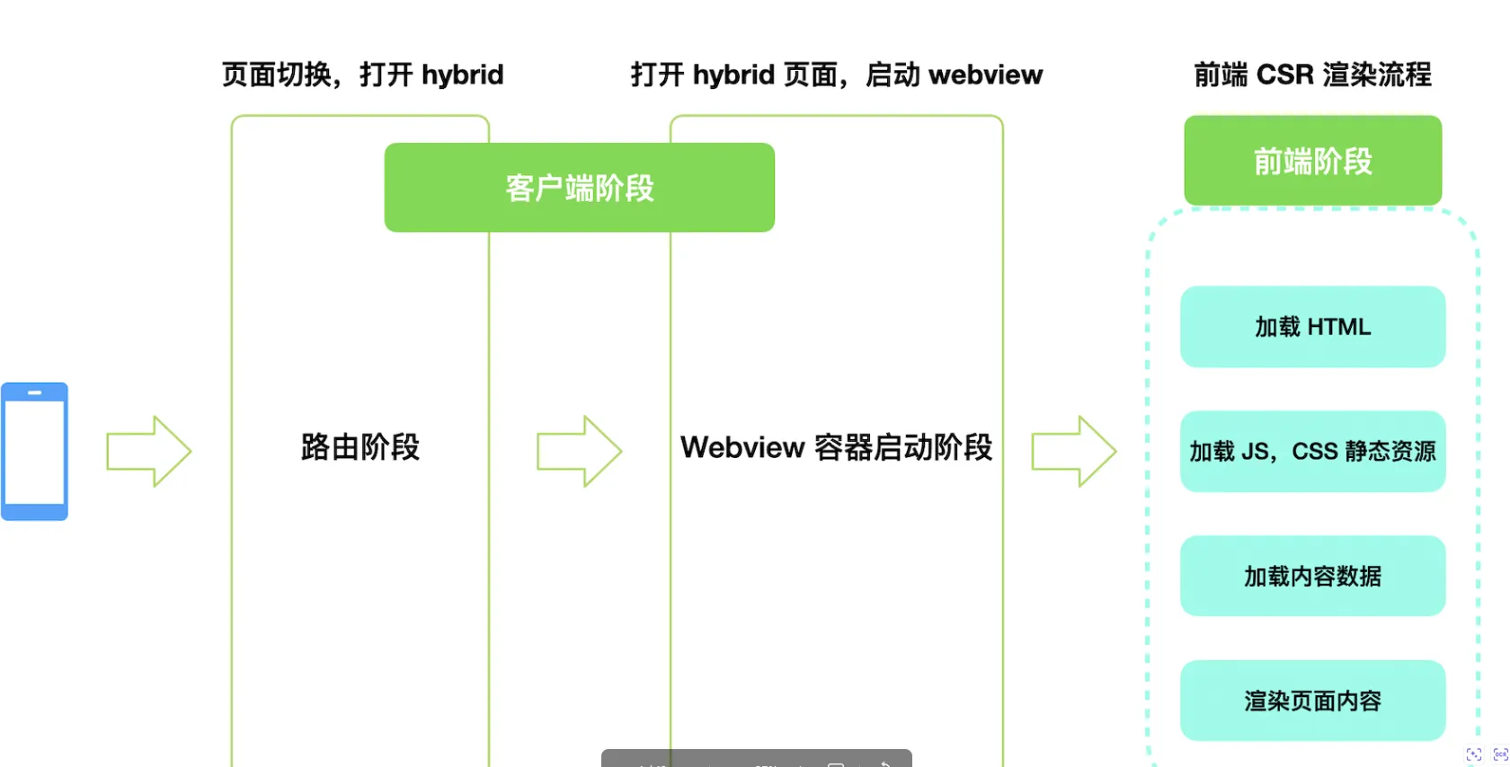 如何设计前端和移动端离线包方案