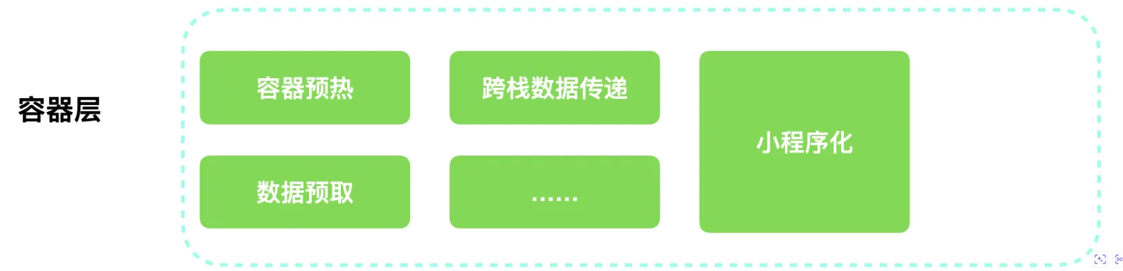 如何设计前端和移动端离线包方案