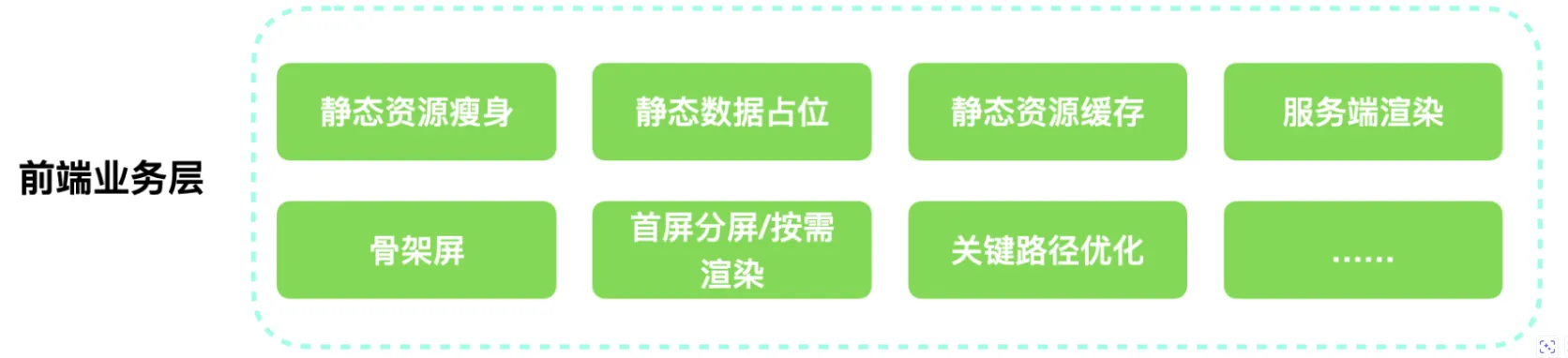 如何设计前端和移动端离线包方案