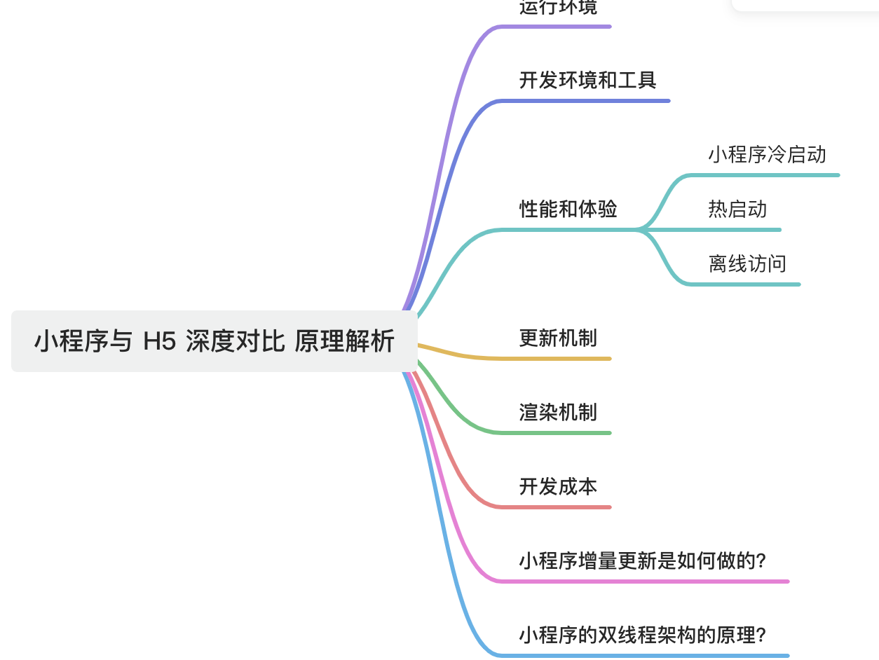小程序和H5深度分析