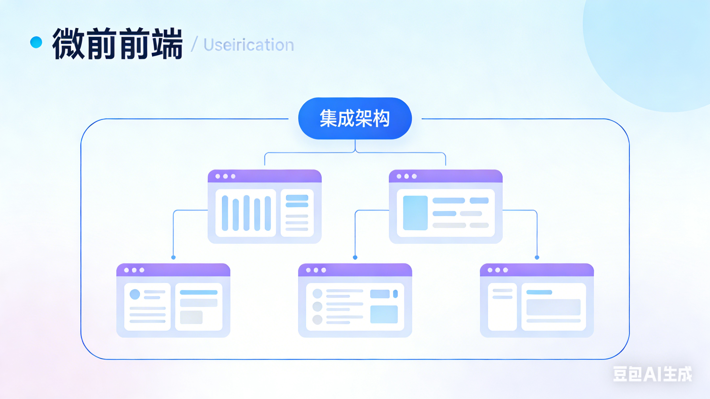 微前端的实现方案