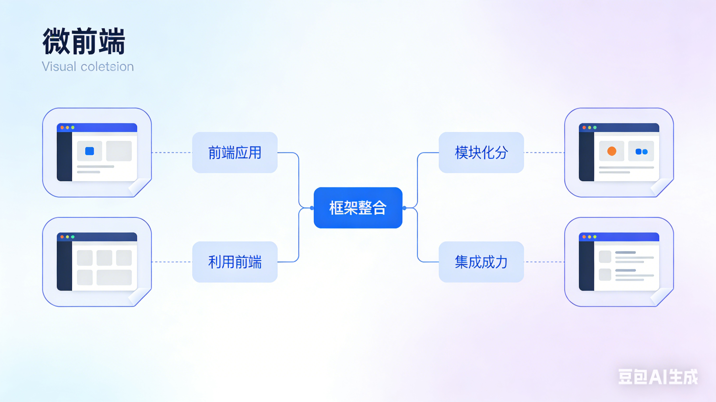 微前端的实现方式