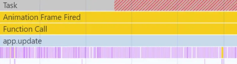 浏览器渲染帧 流程图