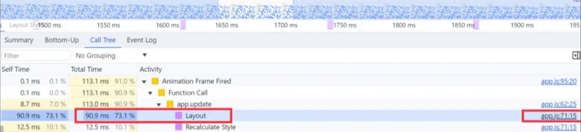 浏览器渲染帧 流程图