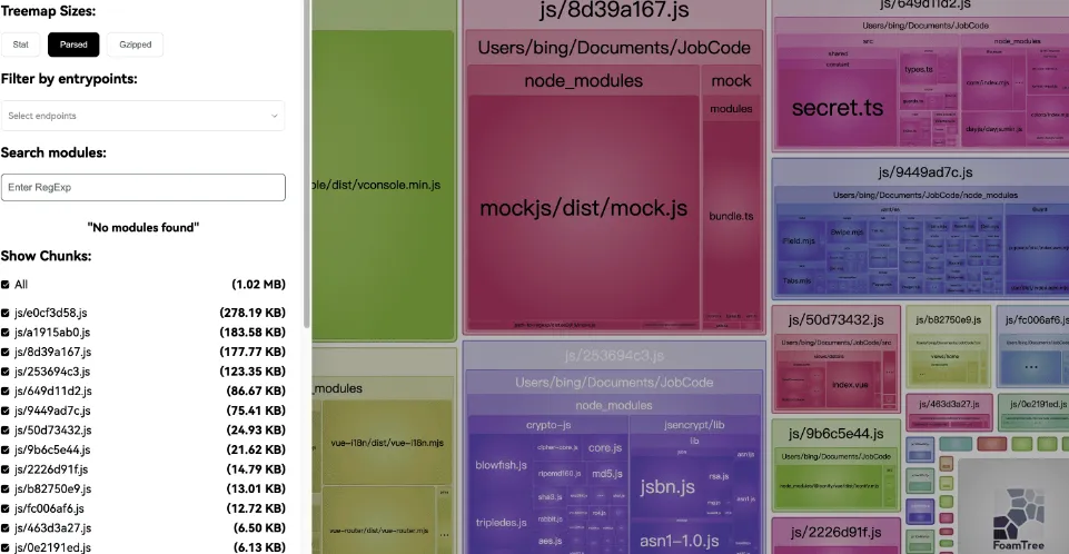 前端性能优化之首屏、白屏与卡顿优化手段 流程图