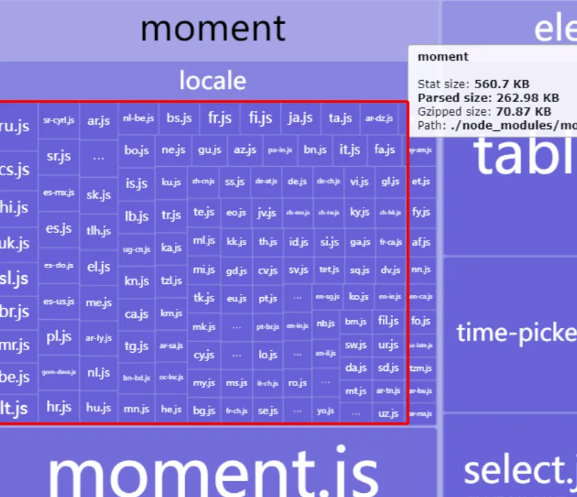 浏览器渲染帧 流程图