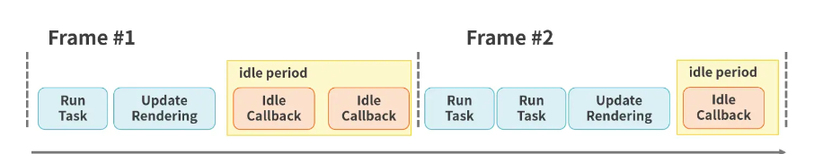 浏览器渲染帧 流程图