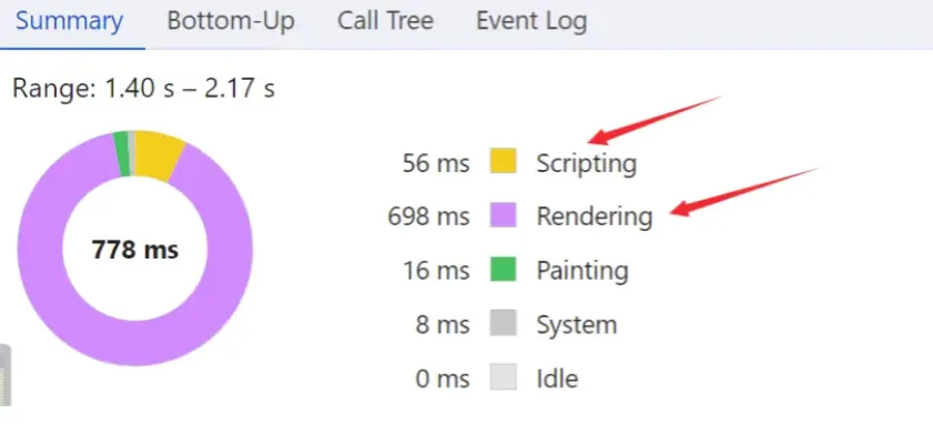 浏览器渲染帧 流程图