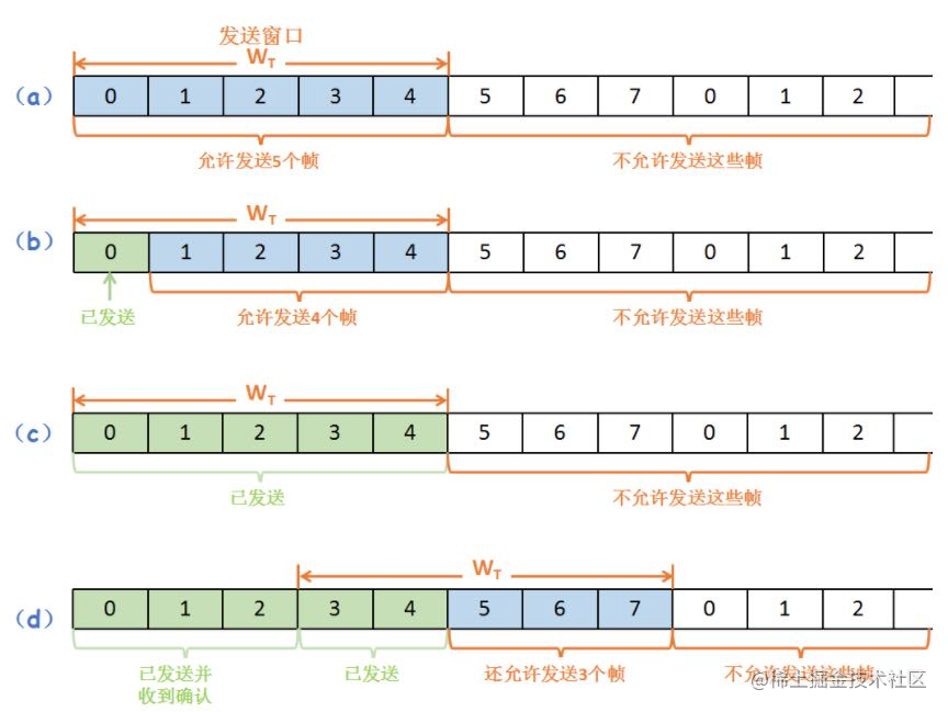 浅谈传输层 流程图