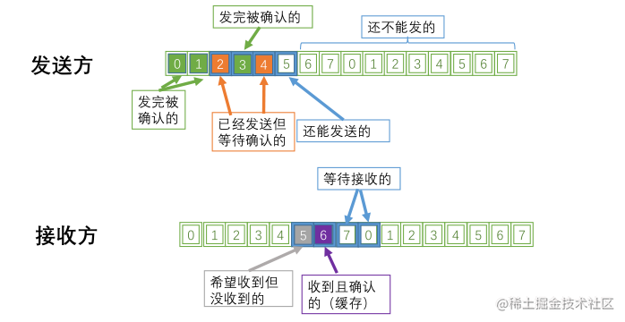 浅谈传输层 流程图