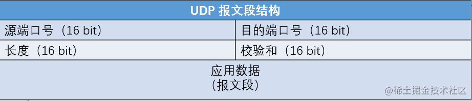浅谈传输层 流程图