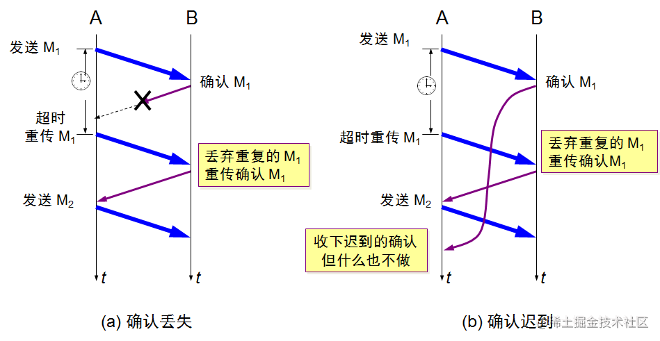 浅谈传输层 流程图