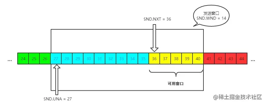 浅谈传输层 流程图