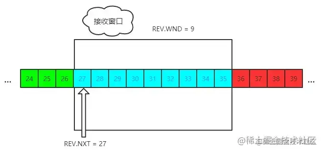 浅谈传输层 流程图