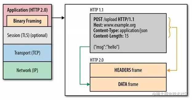 浅谈http 流程图