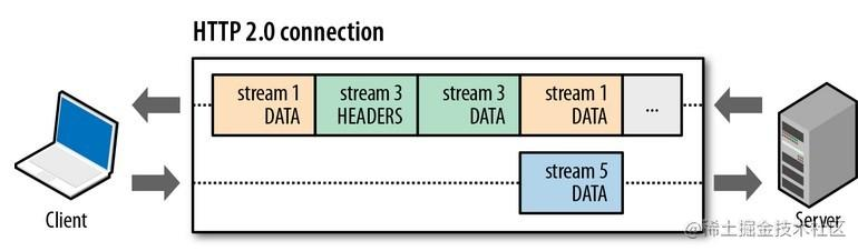 浅谈http 流程图