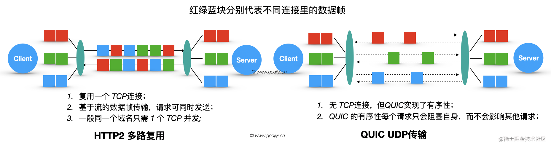 浅谈http 流程图