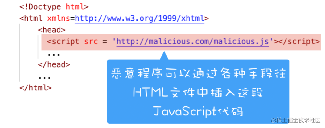 浏览器中的网络安全问题 流程图