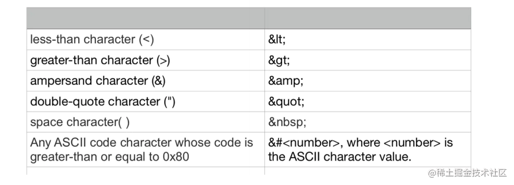 浏览器中的网络安全问题 流程图