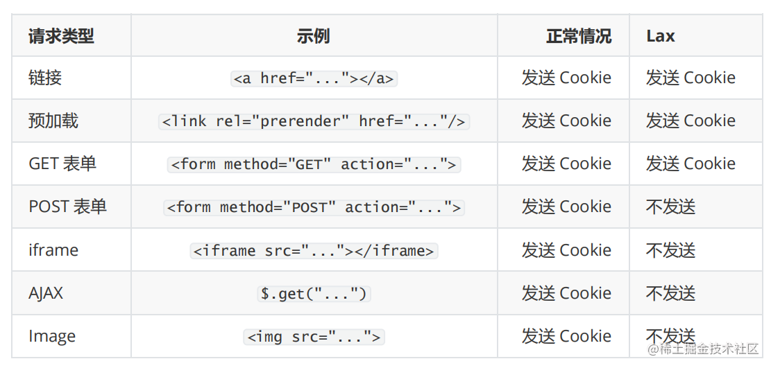 浏览器中的网络安全问题 流程图