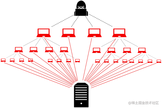 浏览器中的网络安全问题 流程图