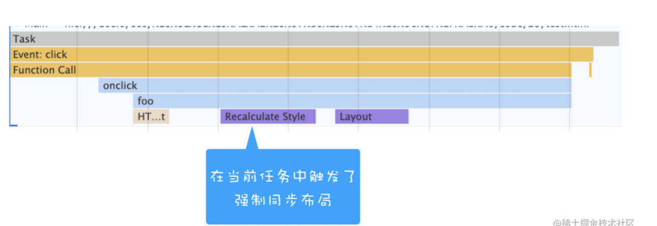 浏览器流水线系统性页面性能 流程图