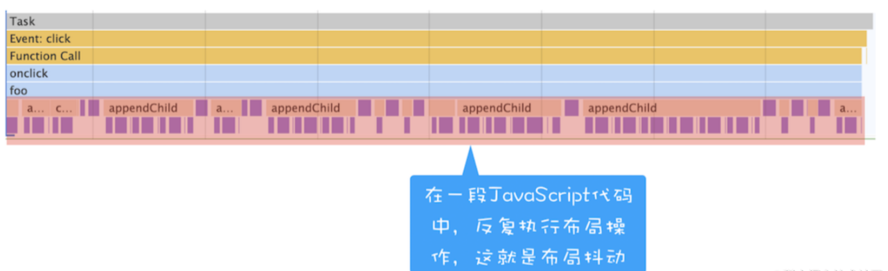 浏览器流水线系统性页面性能 流程图