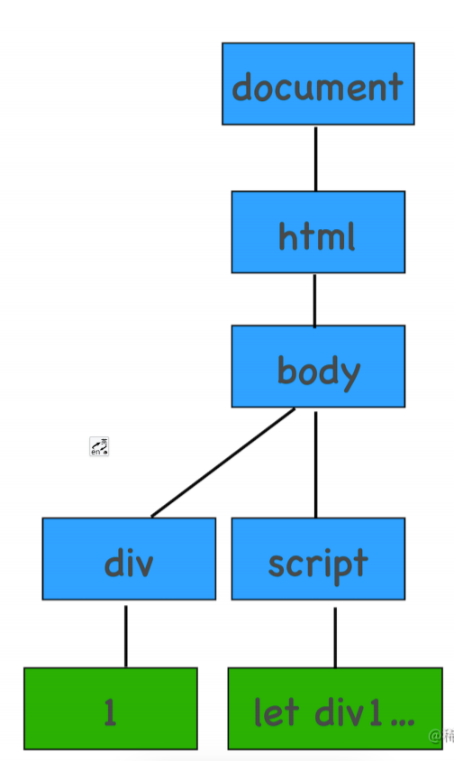 浏览器流水线系统性页面性能 流程图
