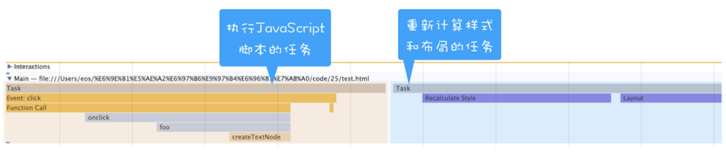 浏览器流水线系统性页面性能 流程图