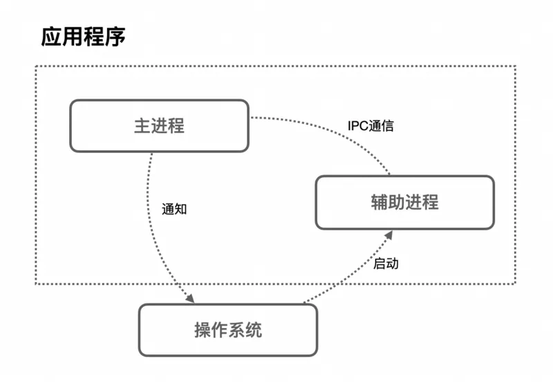 浏览器渲染原理