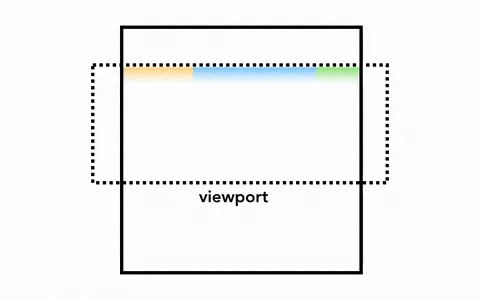 浏览器渲染原理