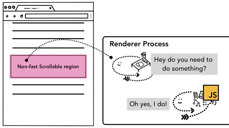 浏览器渲染原理