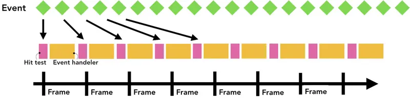 浏览器渲染原理