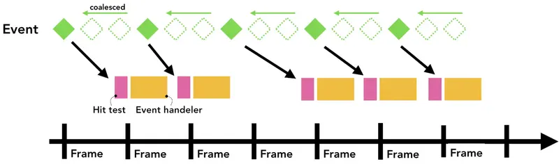 浏览器渲染原理