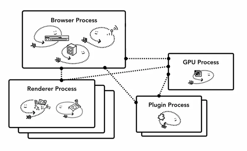 浏览器渲染原理