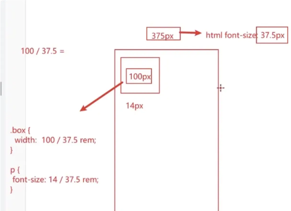 移动端适配的来龙去脉