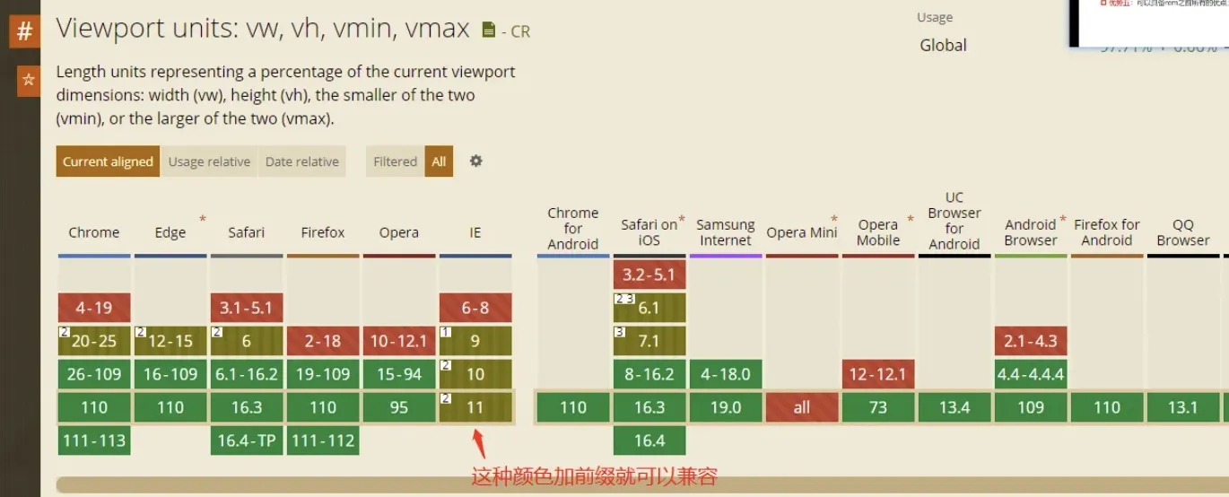 移动端适配的来龙去脉