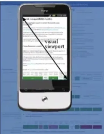 移动端适配的来龙去脉