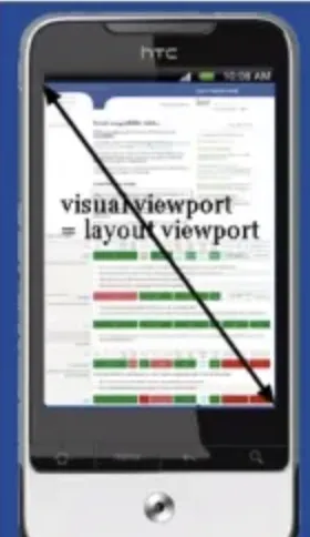 移动端适配的来龙去脉