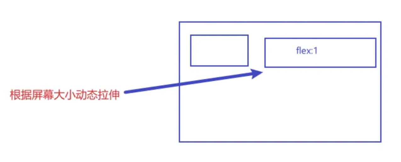 移动端适配的来龙去脉