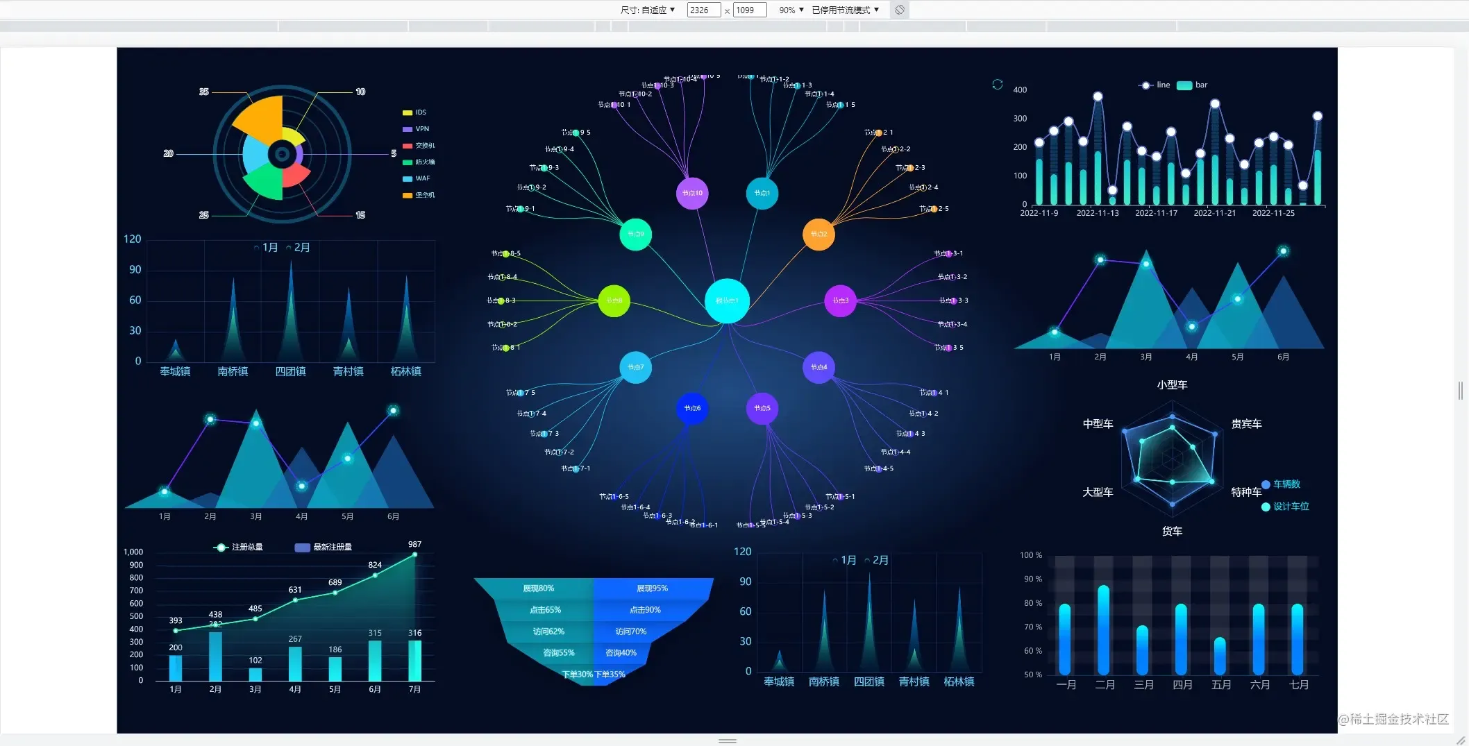 适配方案 流程图