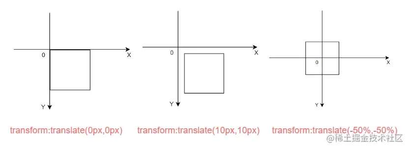适配方案 流程图