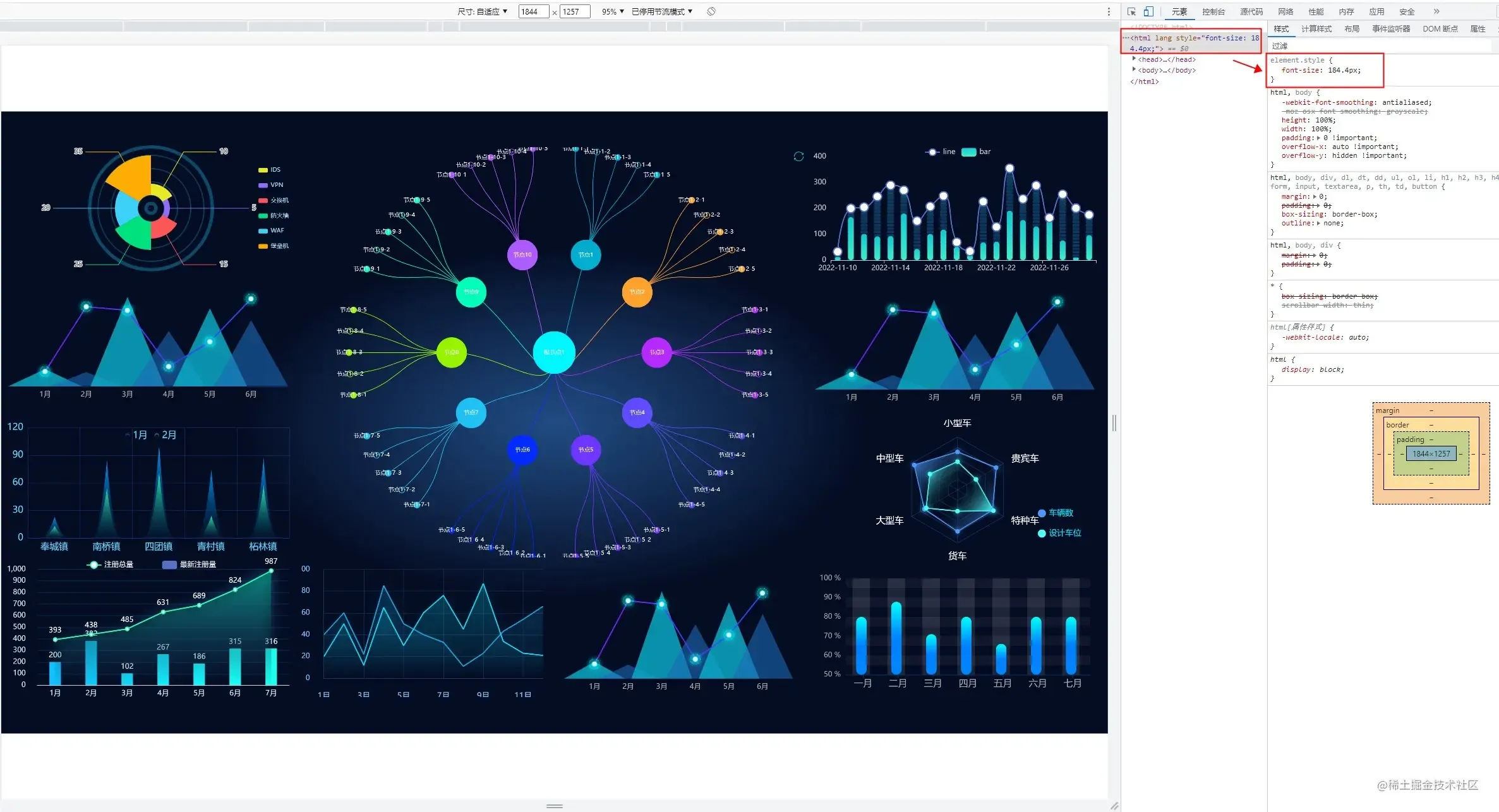 适配方案 流程图