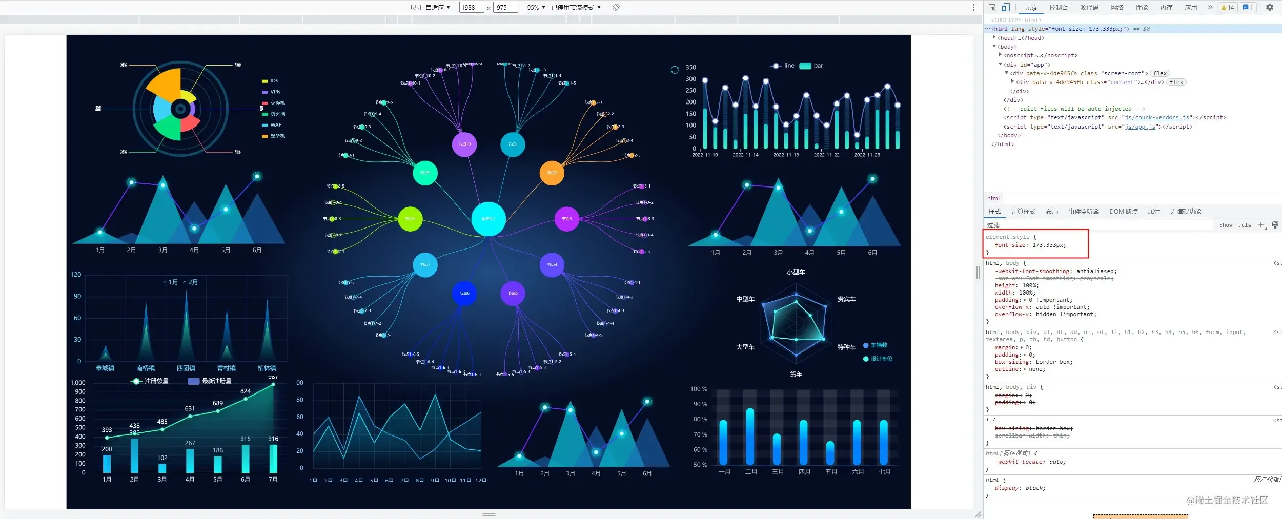适配方案 流程图