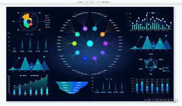 适配方案 流程图